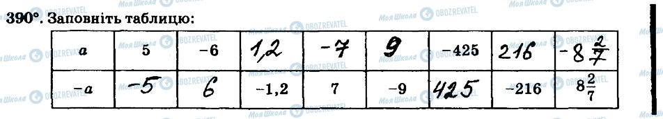ГДЗ Математика 6 класс страница 390