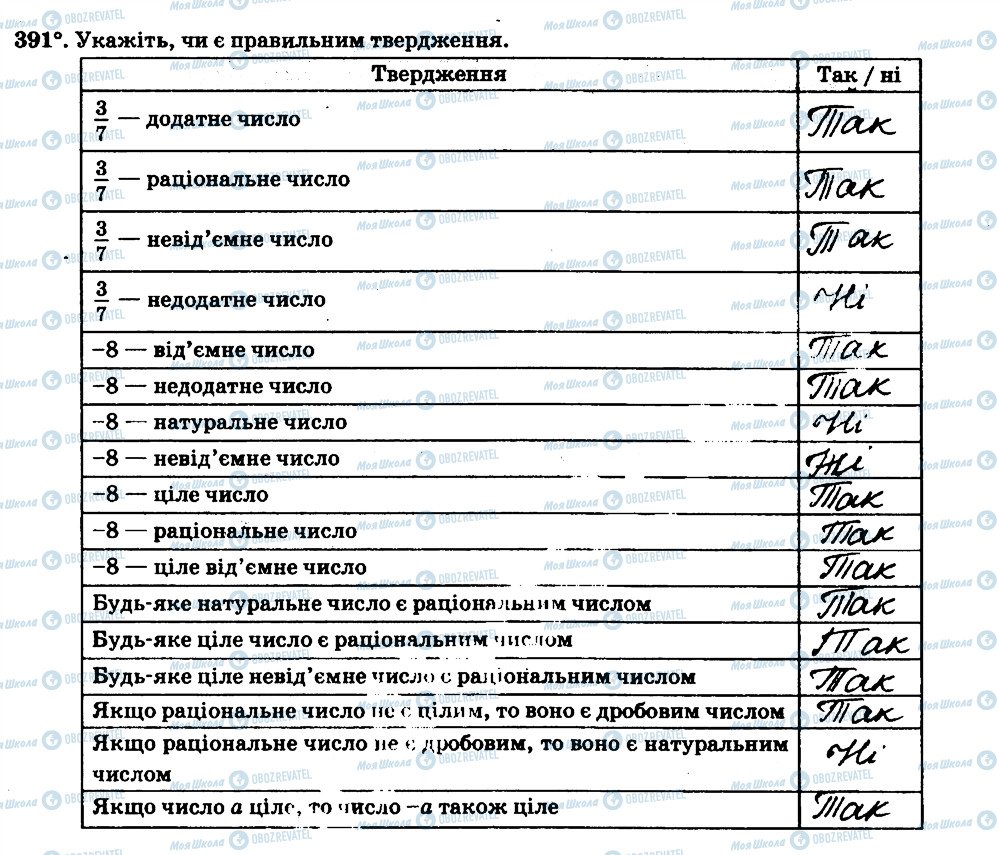 ГДЗ Математика 6 клас сторінка 391