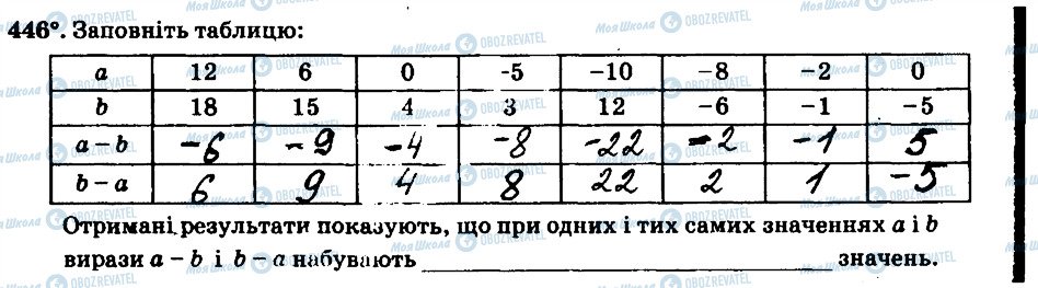 ГДЗ Математика 6 клас сторінка 446