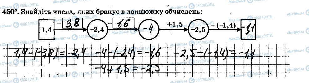 ГДЗ Математика 6 класс страница 450