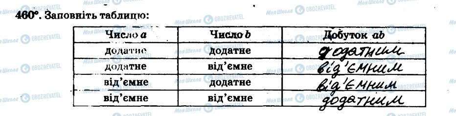 ГДЗ Математика 6 класс страница 460