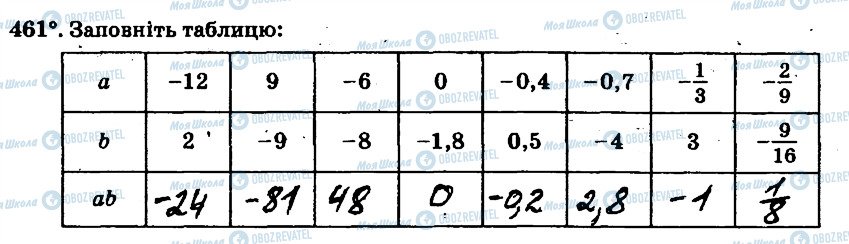 ГДЗ Математика 6 клас сторінка 461