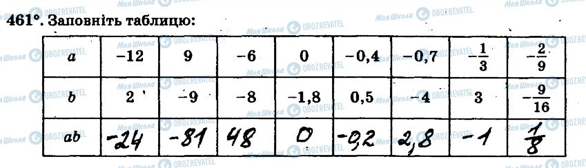 ГДЗ Математика 6 класс страница 461