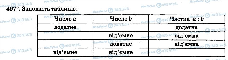 ГДЗ Математика 6 клас сторінка 497