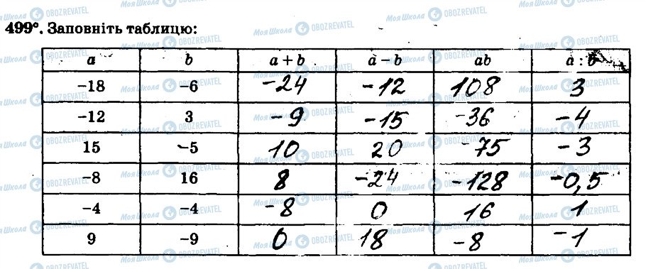 ГДЗ Математика 6 клас сторінка 499