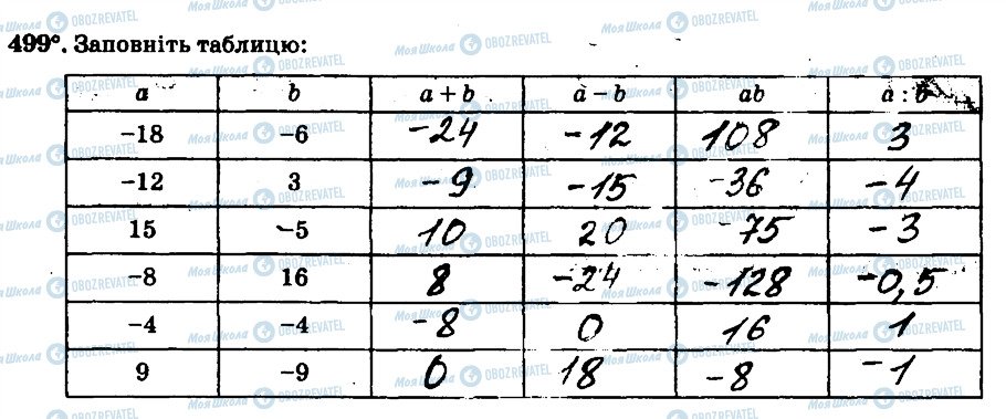 ГДЗ Математика 6 класс страница 499