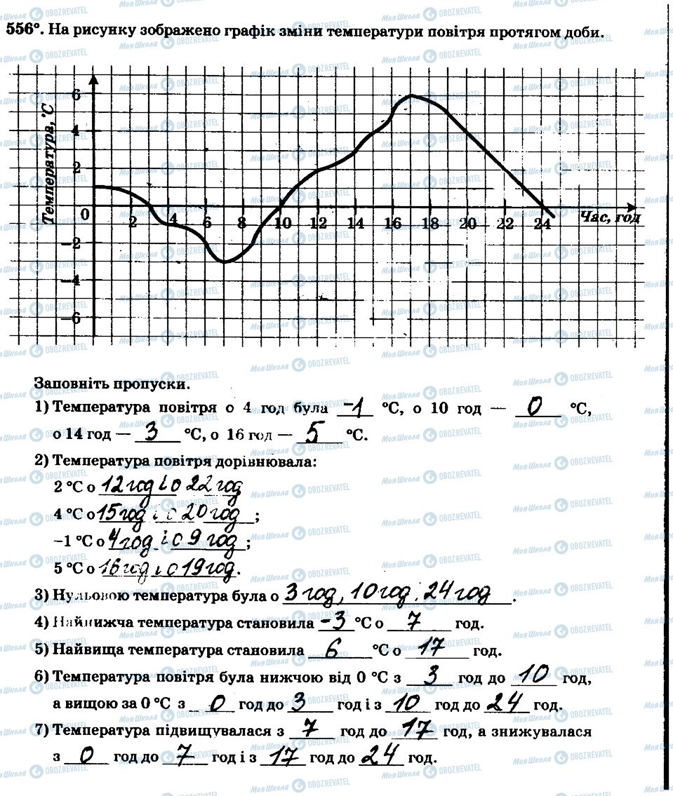 ГДЗ Математика 6 клас сторінка 556