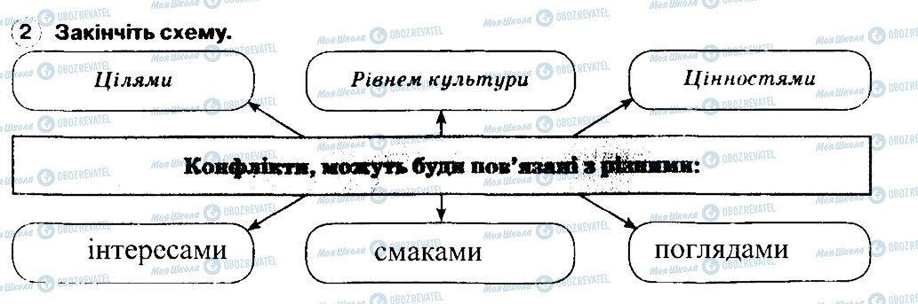 ГДЗ Основы здоровья 6 класс страница 2