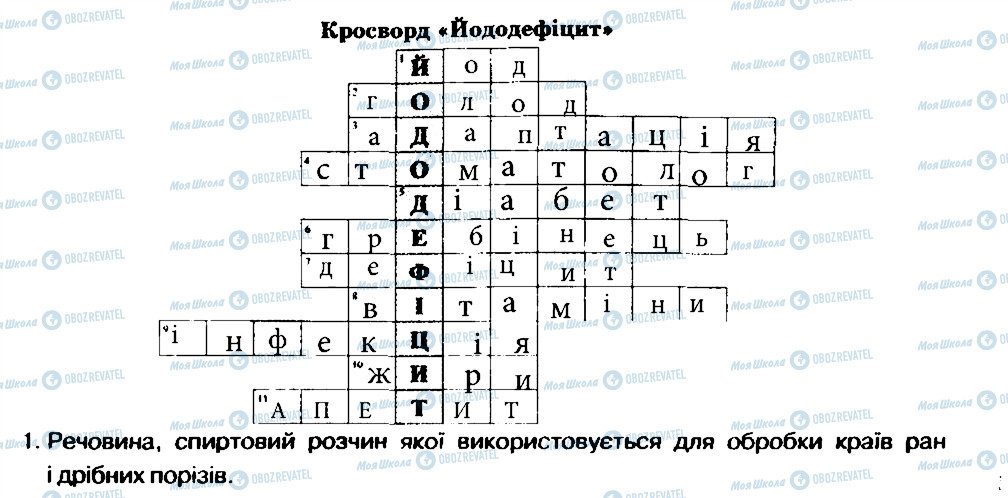 ГДЗ Основы здоровья 6 класс страница 1