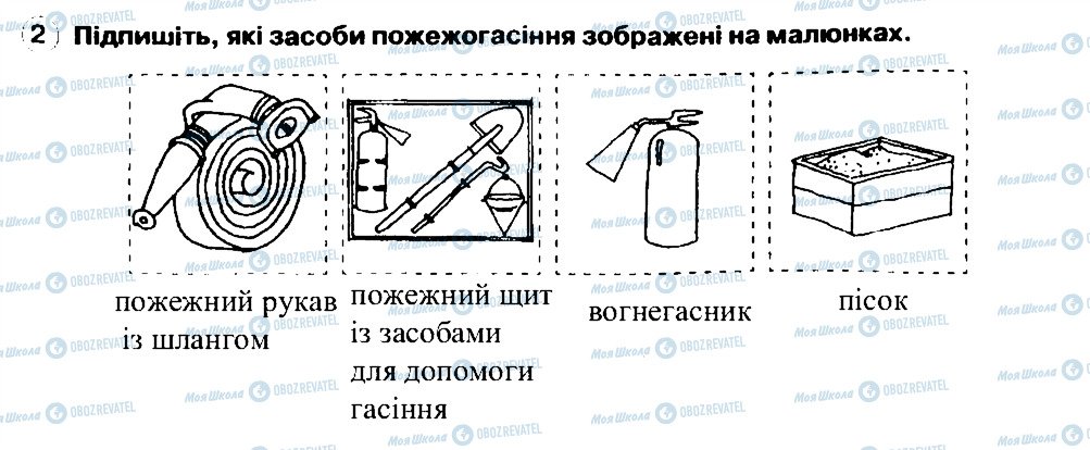 ГДЗ Основы здоровья 6 класс страница 2