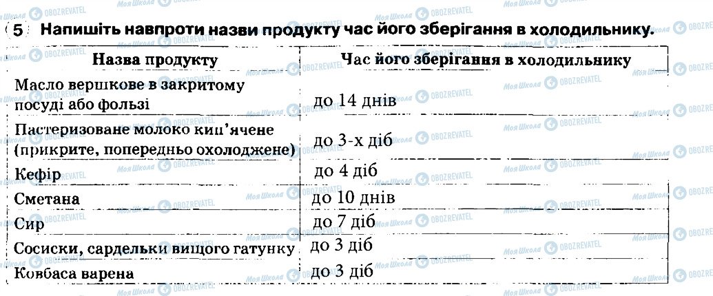 ГДЗ Основы здоровья 6 класс страница 5