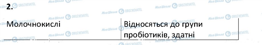 ГДЗ Біологія 6 клас сторінка 2