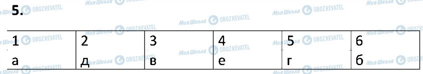 ГДЗ Біологія 6 клас сторінка 5