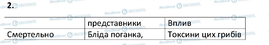 ГДЗ Біологія 6 клас сторінка 2