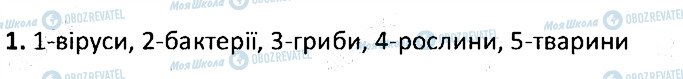 ГДЗ Біологія 6 клас сторінка 1