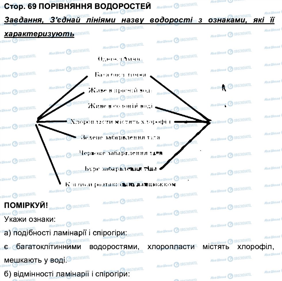 ГДЗ Біологія 6 клас сторінка СТ69