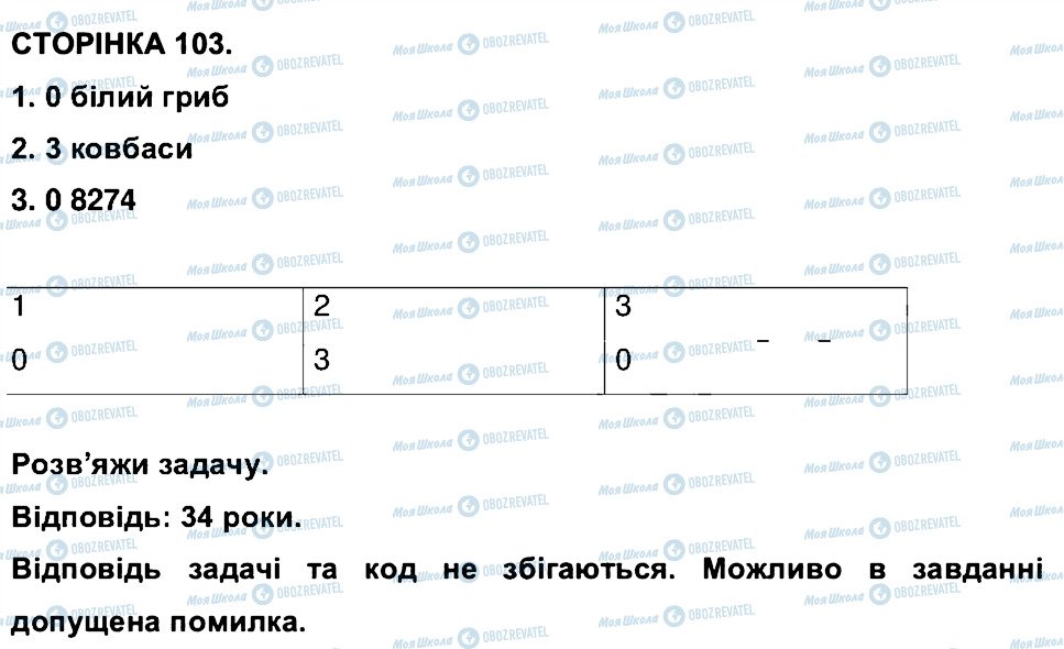 ГДЗ Биология 6 класс страница СТ103