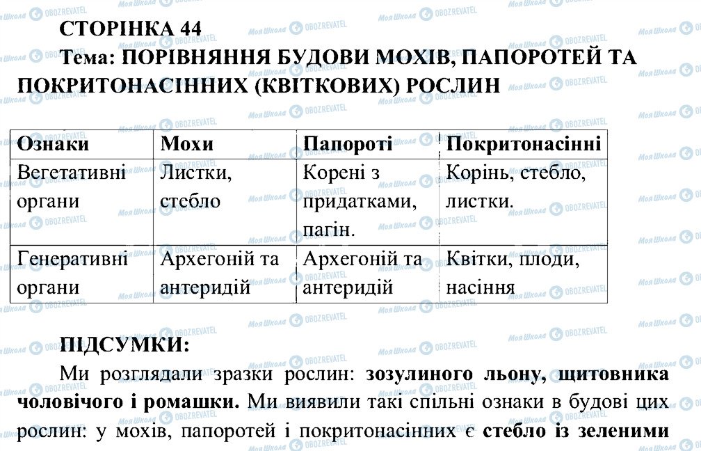 ГДЗ Биология 6 класс страница СТ44