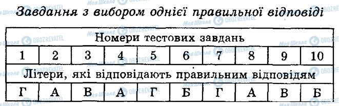 ГДЗ Биология 6 класс страница 1