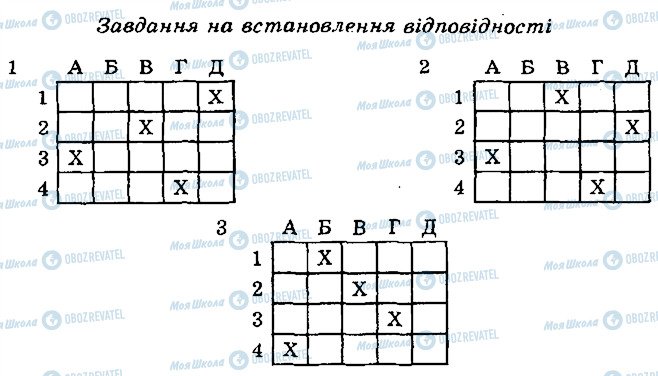 ГДЗ Биология 6 класс страница 2