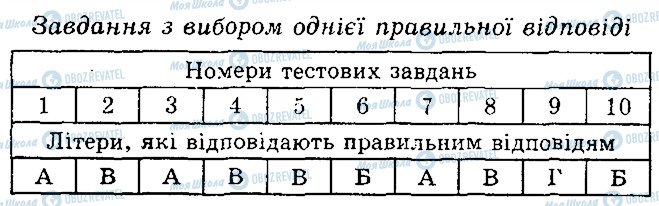 ГДЗ Біологія 6 клас сторінка 1