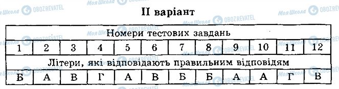 ГДЗ Биология 6 класс страница 1