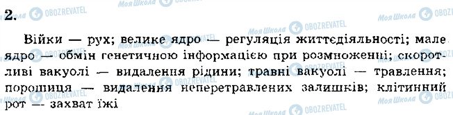 ГДЗ Біологія 6 клас сторінка 2