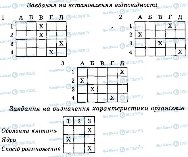 ГДЗ Біологія 6 клас сторінка 2