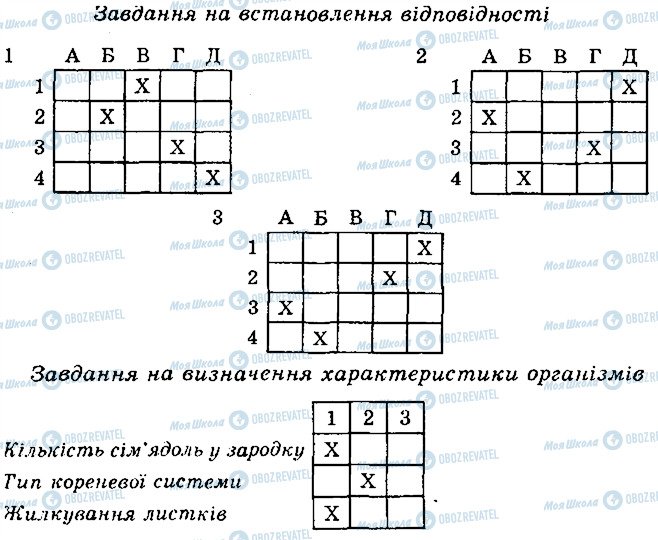 ГДЗ Биология 6 класс страница 2