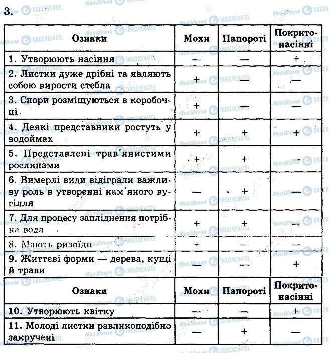 ГДЗ Біологія 6 клас сторінка 3