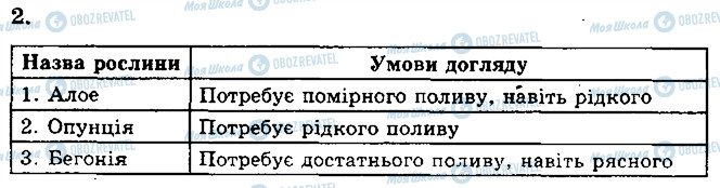 ГДЗ Біологія 6 клас сторінка 2