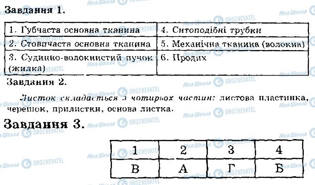 ГДЗ Біологія 6 клас сторінка В2