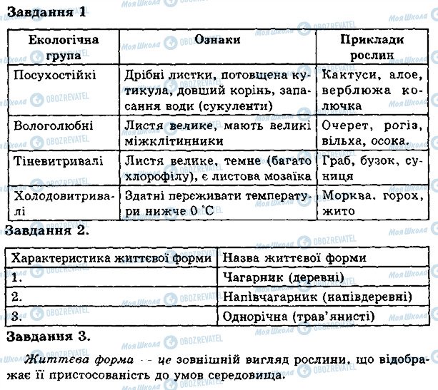 ГДЗ Биология 6 класс страница В1