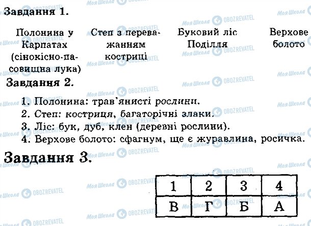 ГДЗ Биология 6 класс страница В1