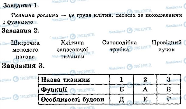 ГДЗ Биология 6 класс страница В1