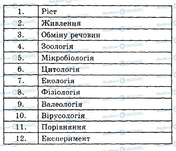 ГДЗ Біологія 6 клас сторінка В2