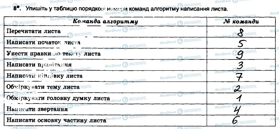 ГДЗ Информатика 6 класс страница 8