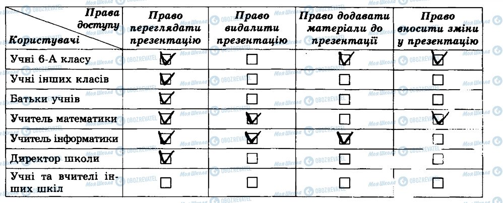 ГДЗ Інформатика 6 клас сторінка 9