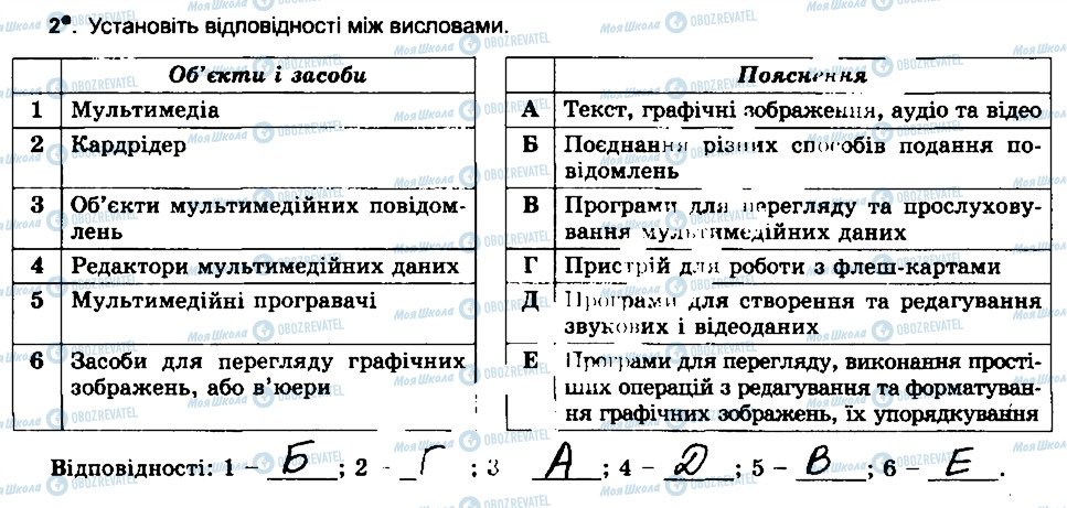 ГДЗ Інформатика 6 клас сторінка 2