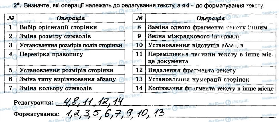 ГДЗ Інформатика 6 клас сторінка 2