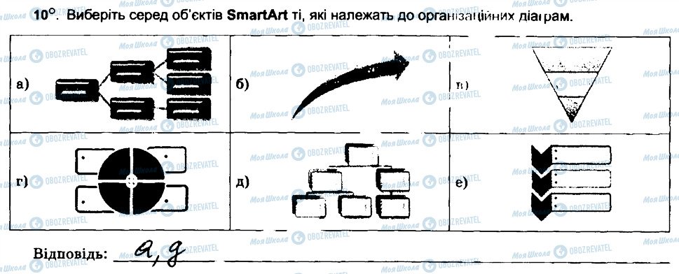 ГДЗ Информатика 6 класс страница 10