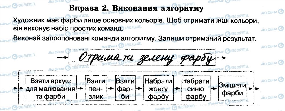 ГДЗ Інформатика 6 клас сторінка 2