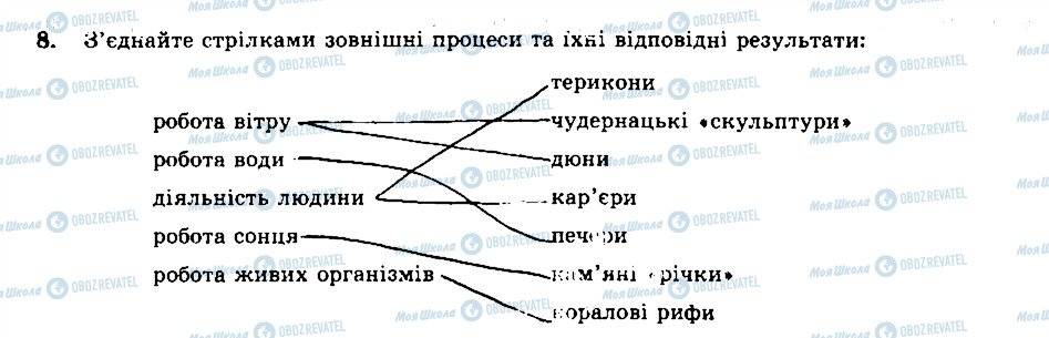 ГДЗ Географія 6 клас сторінка 8