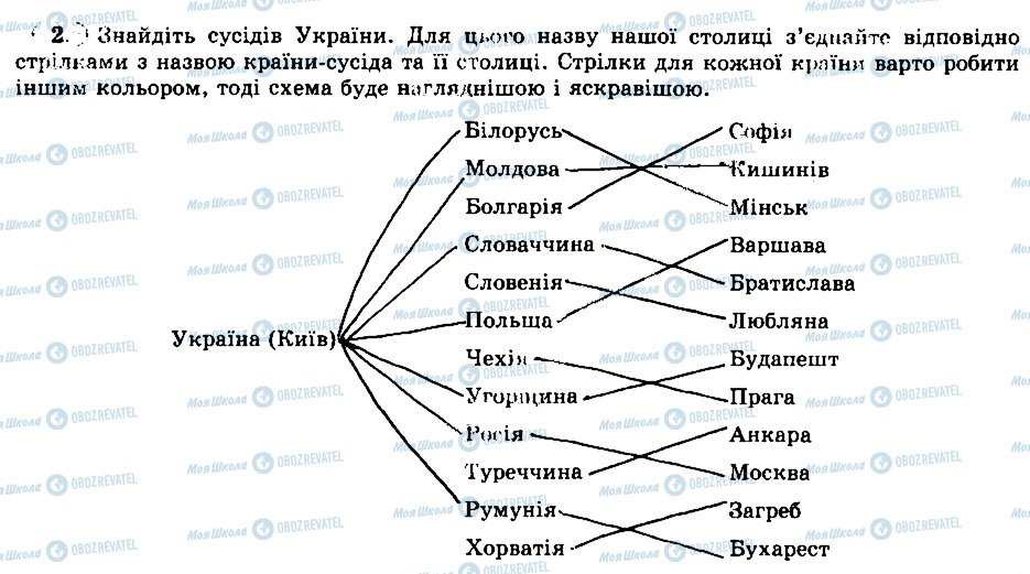 ГДЗ Географія 6 клас сторінка 2