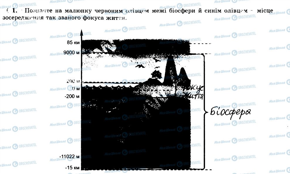 ГДЗ География 6 класс страница 1