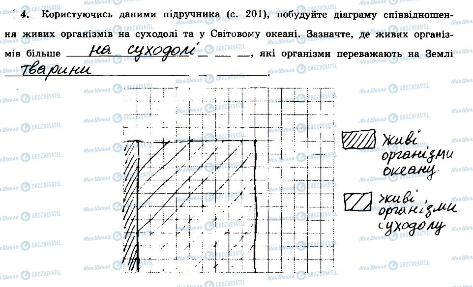 ГДЗ Географія 6 клас сторінка 4