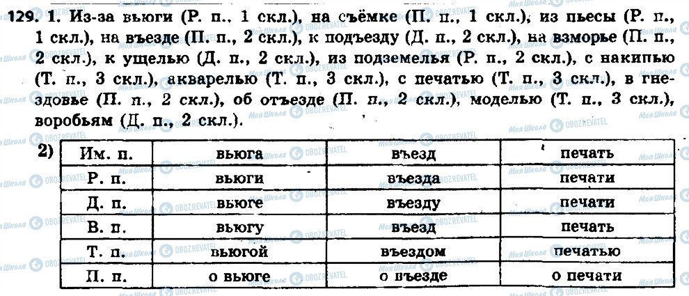 ГДЗ Російська мова 6 клас сторінка 129