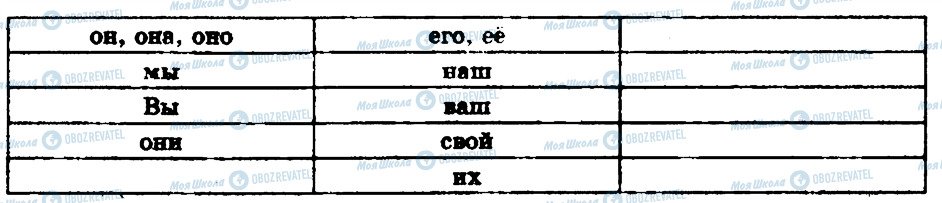 ГДЗ Російська мова 6 клас сторінка 362