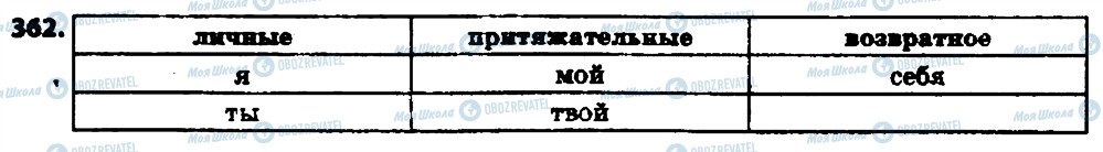 ГДЗ Російська мова 6 клас сторінка 362