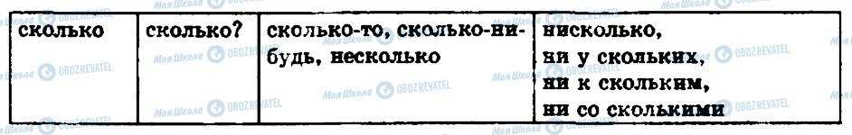 ГДЗ Російська мова 6 клас сторінка 401